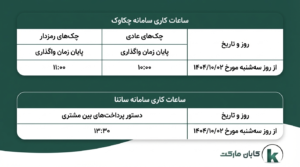 جزئیات زمان‌بندی جدید تسویه‌های بانکی_کابان مارکت
